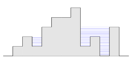 Torrent Elements Of Programming Interviews